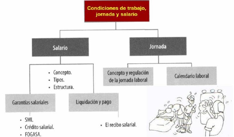 03 ESQUEMA CONDICIONES TRABAJO · FORMACION Y ORIENTACION LABORAL